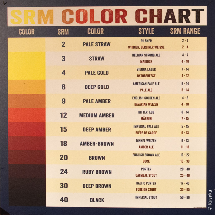 Srm Color Chart